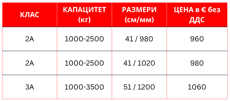 Виличен позиционер с изравнител