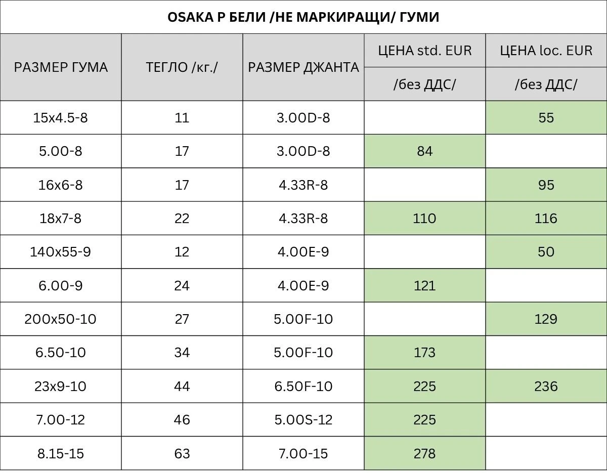 Супереластични гуми OSAKA P NM (НЕМАРКИРАЩИ)