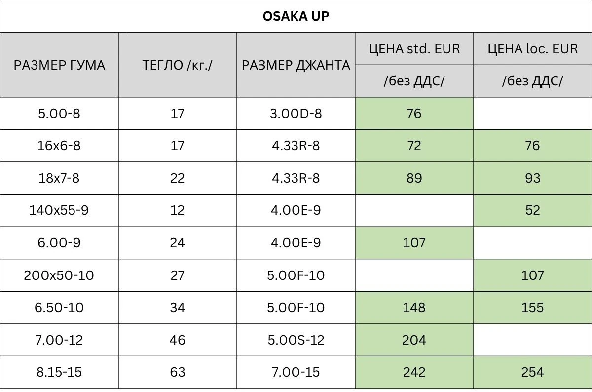 Супереластични гуми OSAKA UP