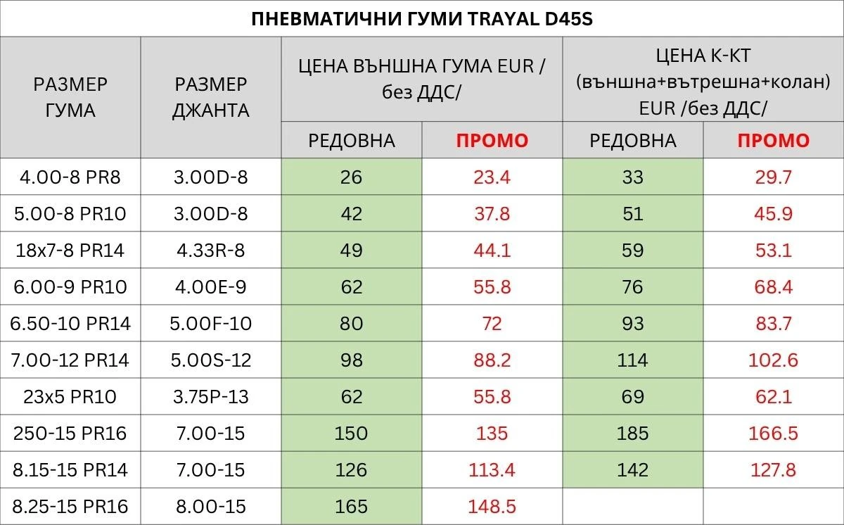 Пневматични гуми TRAYAL
