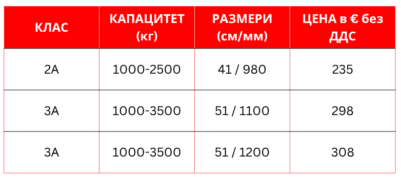 Виличен изравнител