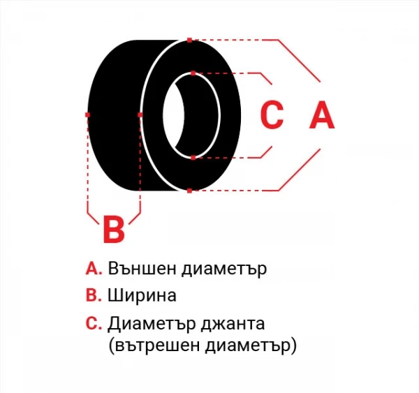 Пневматични гуми JRS