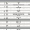 Полуелектрически стакер OSAKA 10-15 с електрическо повдигане